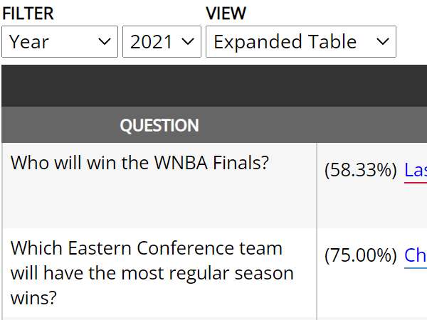Across the Timeline WNBA GM Surveys Across the Timeline WNBA GM Surveys